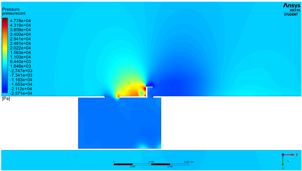 InternalFlow