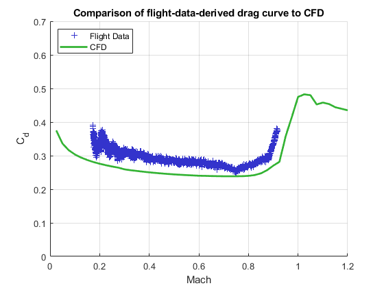 FlightData