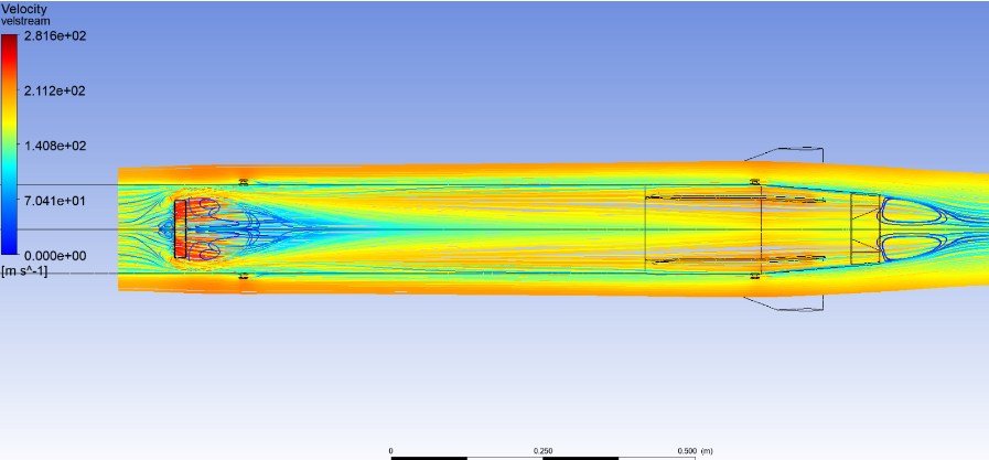 streamlines